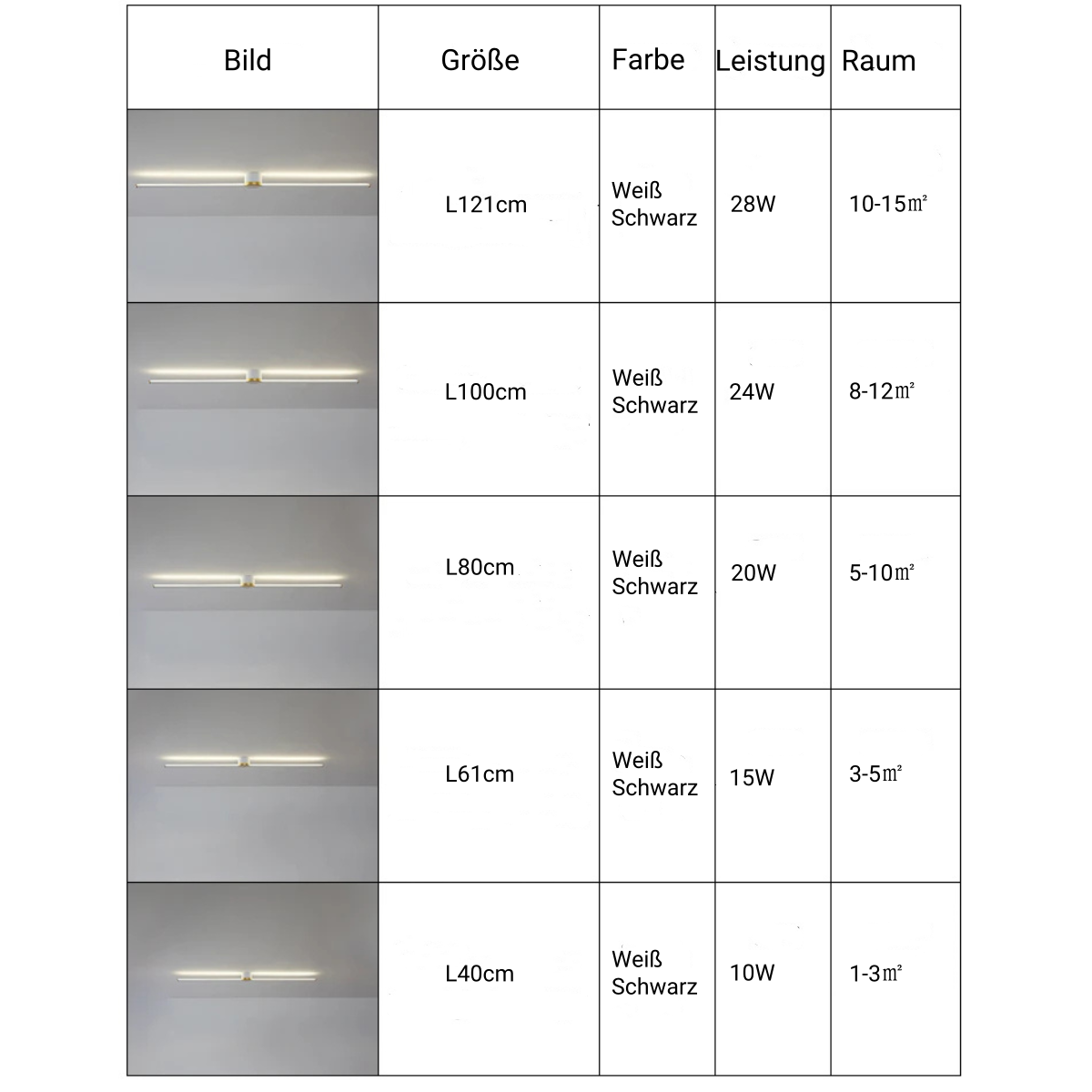 Technische Daten der minimalistische LED-Deckenleuchte