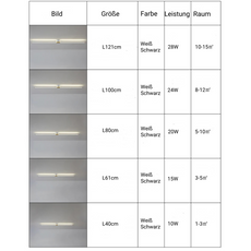 Technische Daten der minimalistische LED-Deckenleuchte